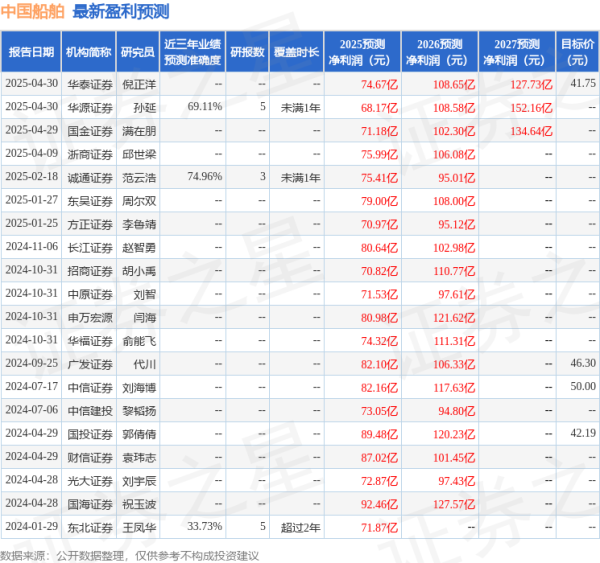 配资股票网站 东吴证券：给予中国船舶买入评级