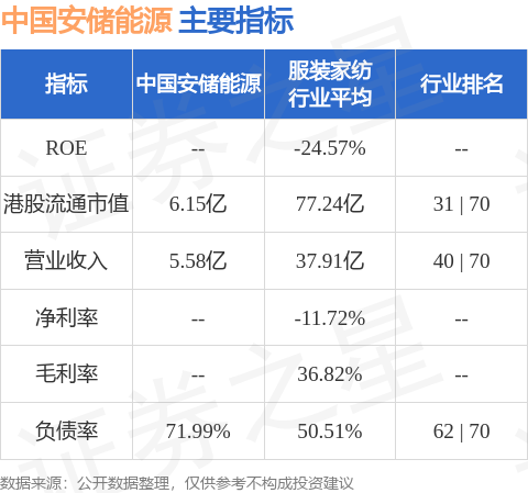 在线股票配资门户 中国安储能源(02399.HK)发布公告，公司股份将于2025年5月2日上午九时正起恢复买卖