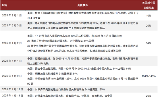 专业配资开户服务 中金：看好半导体设计和制造等环节的国产替代机遇