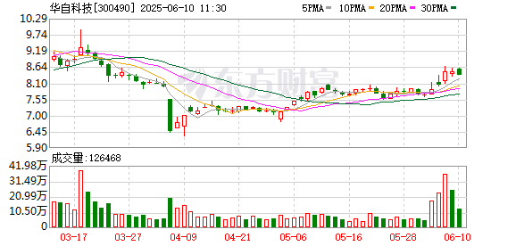 国内股票配资资讯 华自科技：公司实施股权激励旨在将公司利益和核心团队个人利益绑定