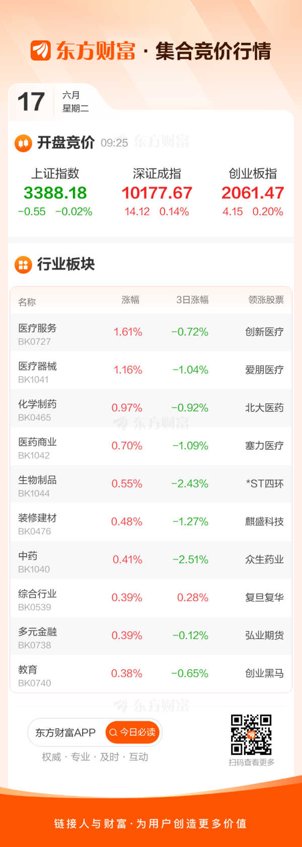 专业提供股票配资 6月17日集合竞价：协鑫能科、准油股份3连板